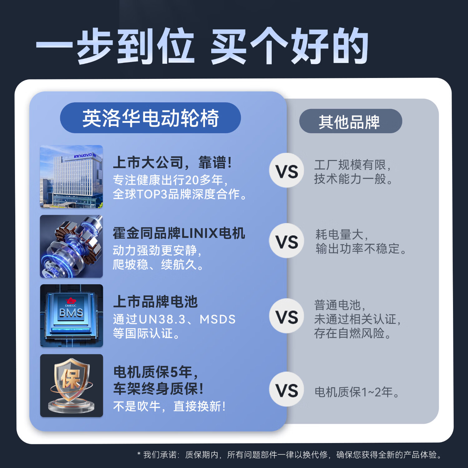 英洛华电动轮椅车老年人全自动轻便可折叠旅行智能便携代步车 三重防翻丨四重减震丨锂电12AH 电助推丨铝车架+碳轮毂丨600W联宜电机