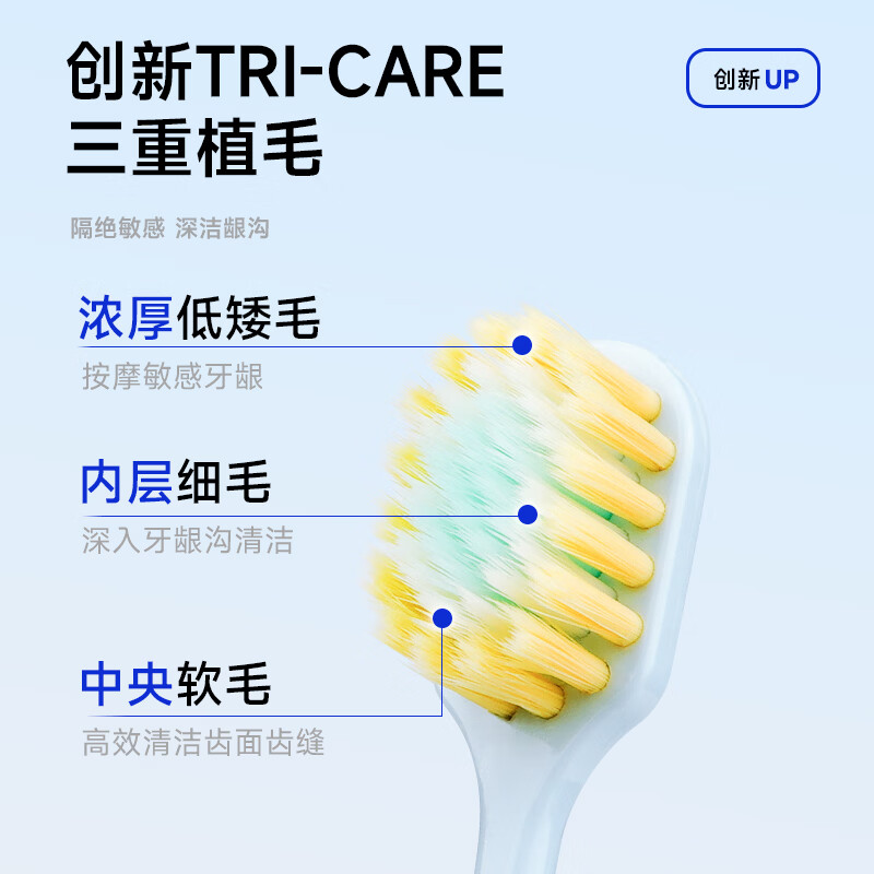 健细齿洁宽薄牙刷成人软毛加大宽头高效清洁呵护牙齿情侣装升级款 三重植毛狮王同款软毛   9037 10支 10支【尊享】