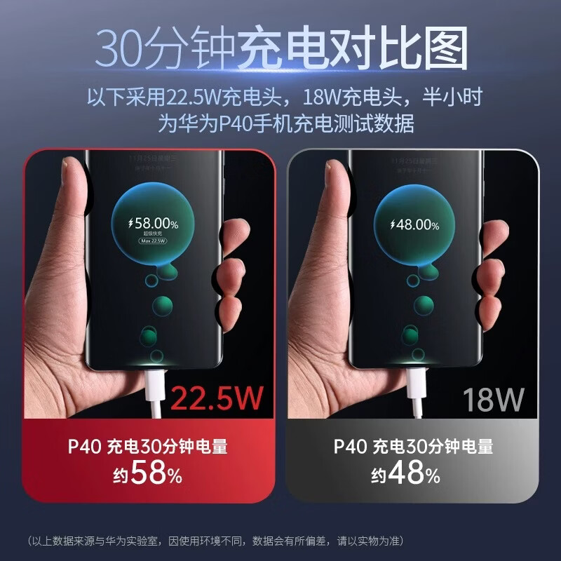 华为(HUAWEI)华为原装全能充电器66W/88W超级快充100W原版通用适配P70/60/X5/Mate70/60/50/40Pro/Nova8/9se/10 【原装盒装】快充 套装 100w双口