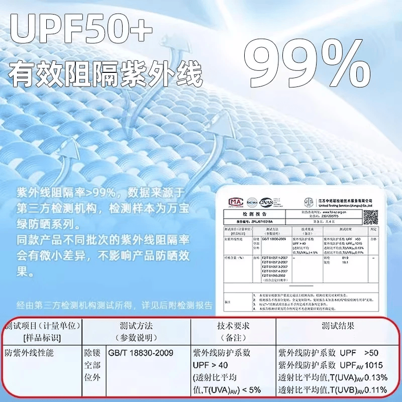 万宝绿宽松冰袖女款防晒袖套薄款冰丝手袖2026新款防紫外线夏季骑行开车 蓝色蝴蝶【UPF50+ 可调节松紧】