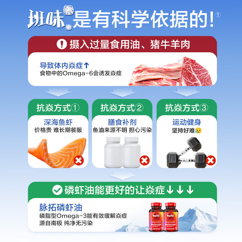 MegaRed脉拓南极磷虾油软胶囊深海鱼油omega-3日常护血管高纯度500mg40粒 【尝鲜装】青春版磷虾油 40粒*1瓶