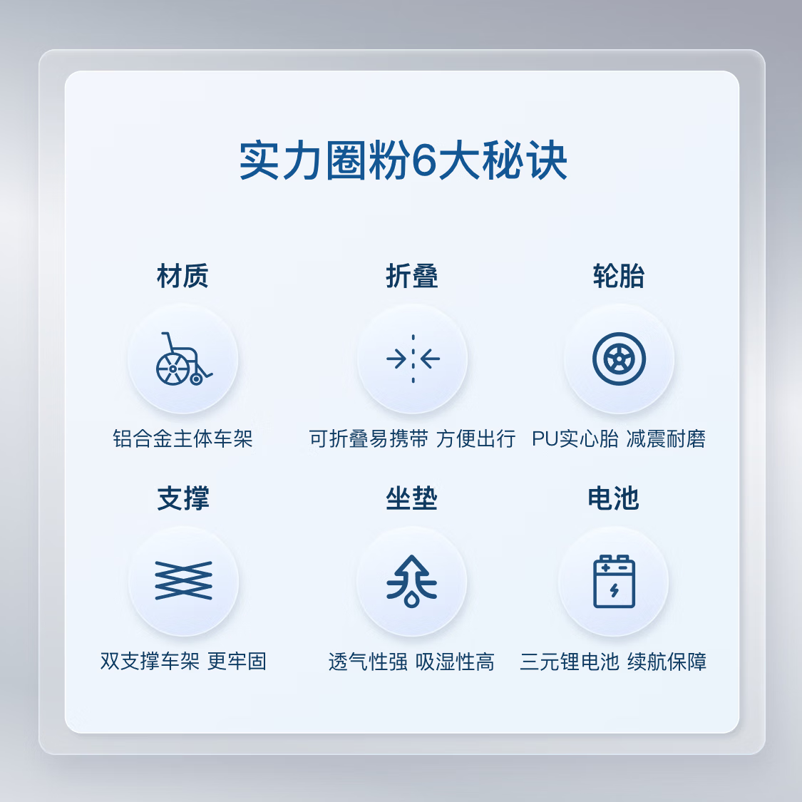 围老电动轮椅租赁 长续航老人专用代步车年轻人骨折智能电动轮椅出租 [1天]就近自提(联系客服) 南京、苏州、无锡