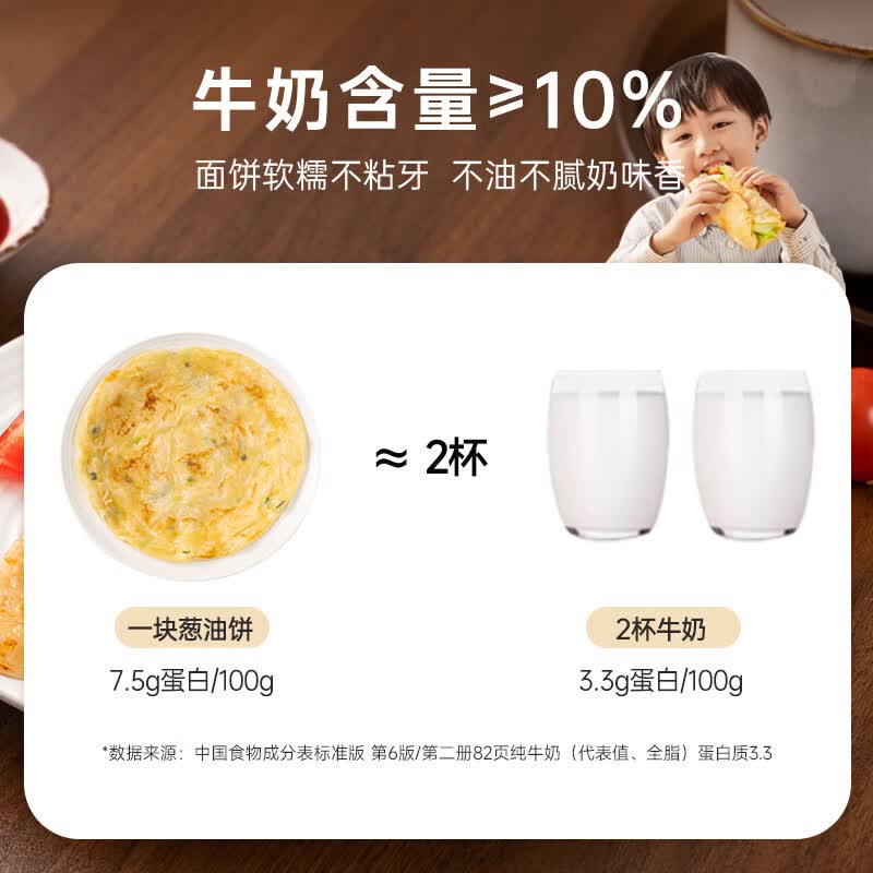 寻味密码牛奶黄油葱油饼儿童老上海葱油饼半成品早餐正品旗舰店 葱油饼2盒装共2000g(20片)
