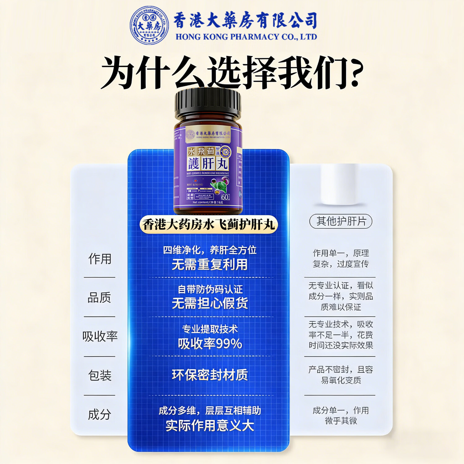 香港大药房有限公司水飞蓟护肝片搭解酒转氨酶高脂肪肝损伤养肝排毒舒可茵肝净素 1瓶装【体验装】推荐一周期三盒