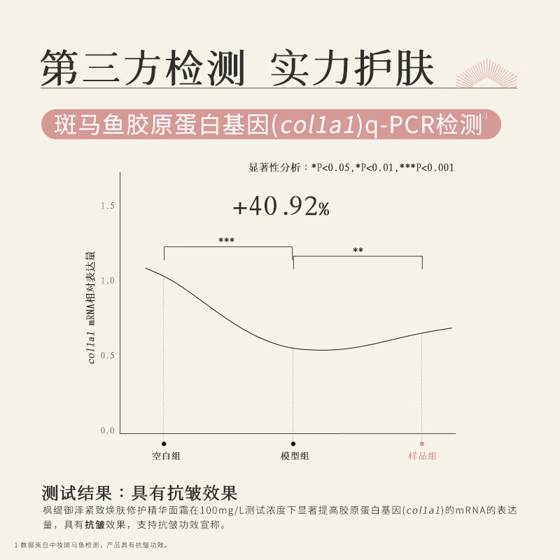 枫缇（Ble de Fonty）御泽紧致焕肤修护精华面霜抗皱紧致舒缓敏感肌可用50ml  50ml