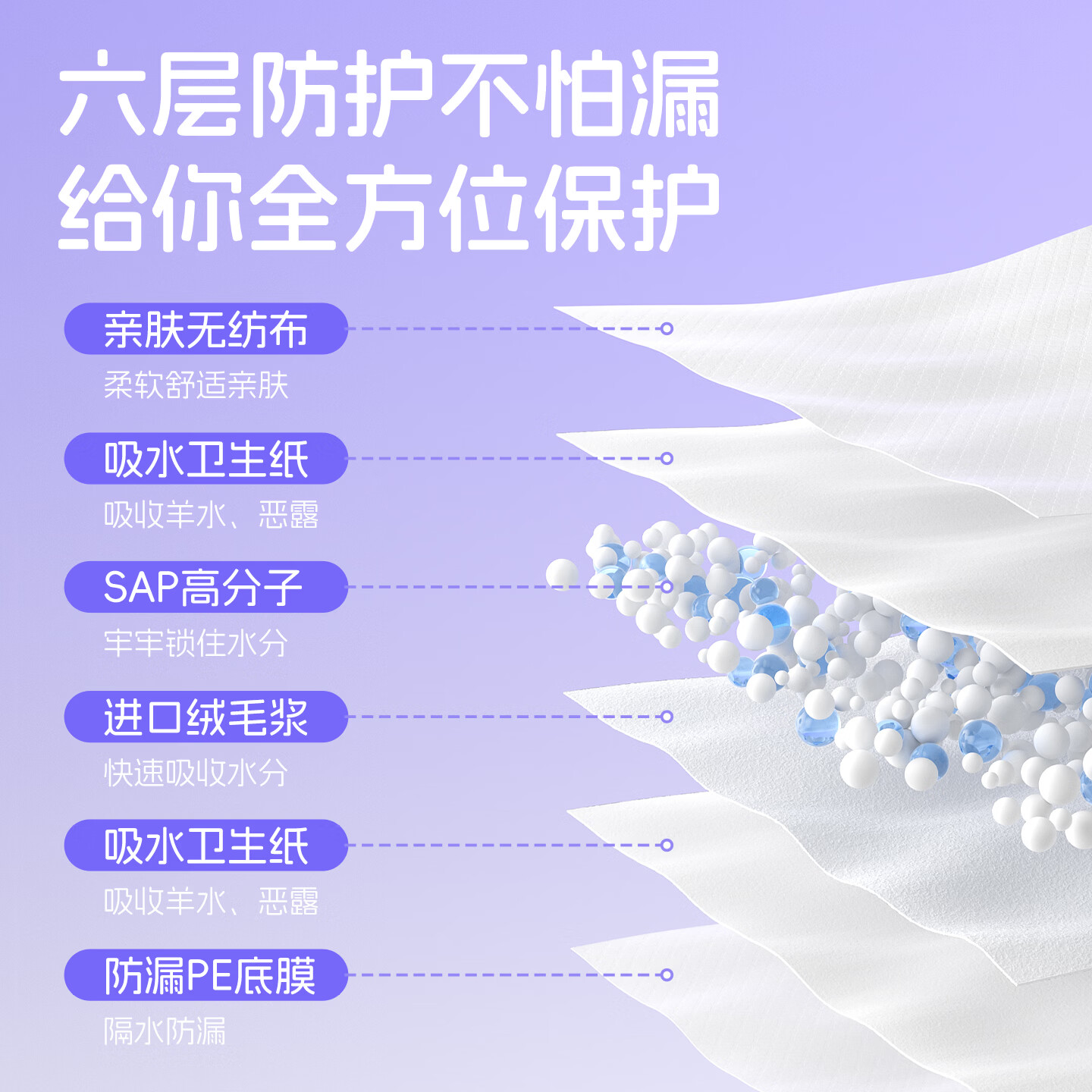 崇迪(Chong Di)产褥垫护理垫医用产妇产后一次性加大加厚隔尿垫老人防漏尿 【体验装】超值经济款 15 片