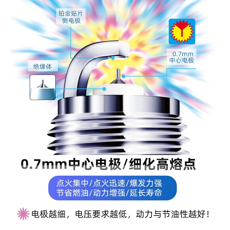 电装(DENSO)原装 双针铱铂金/铱铂金火花塞 原配 适配 ZC20HPR11四支(适配阿特兹,昂克赛拉)