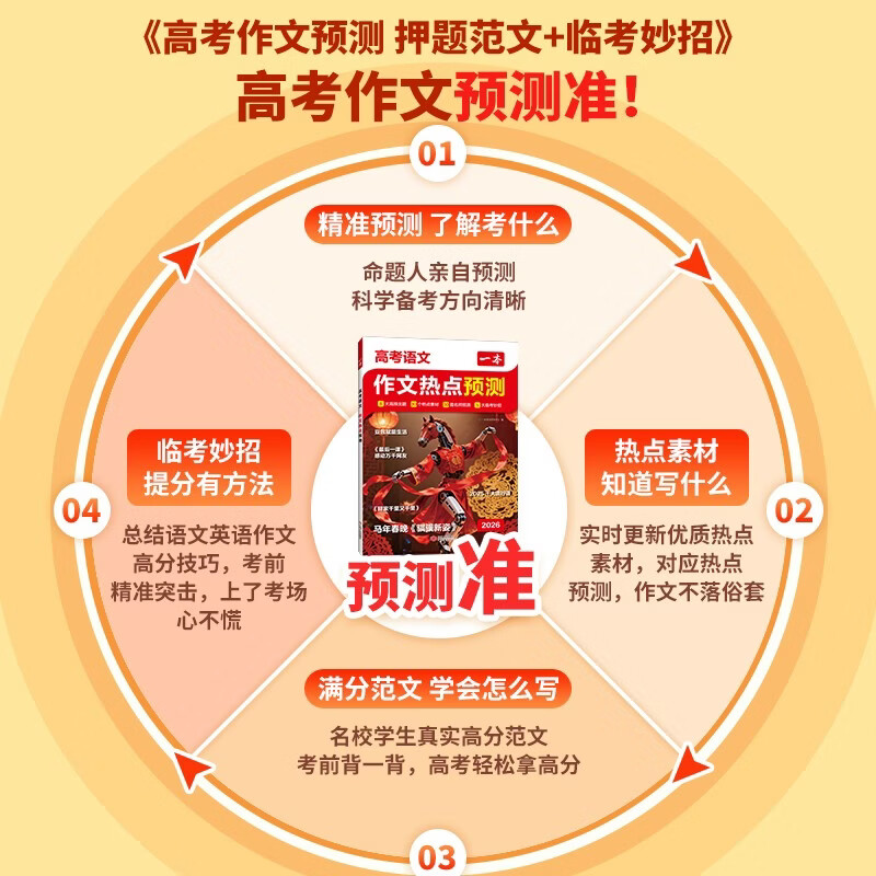 一本2026高考作文热点预测高考作文素材高考语文英语满分作文范文作文模板高三高考语文英语复习资料高中教辅作文书 【推荐2本】语文+英语