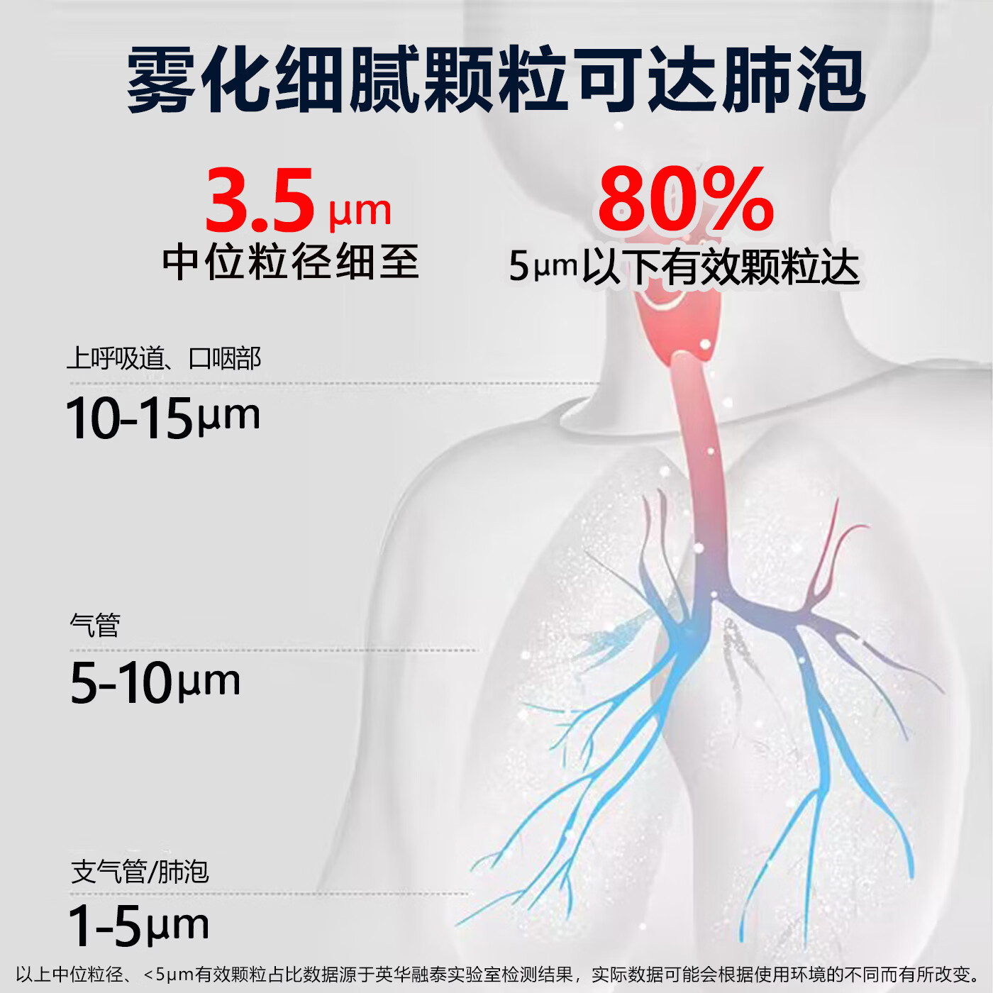 英华融泰雾化机儿童成人小儿老人医用空气压缩式雾化器FA03医用级雾化吸入