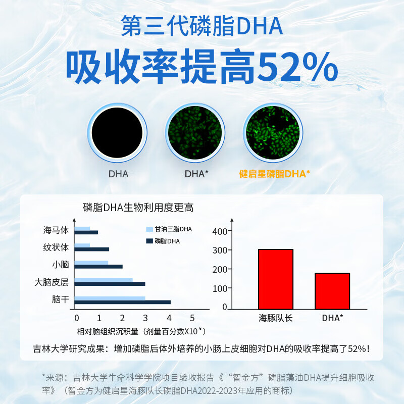 海豚队长磷脂DHA儿童藻油DHA150mg儿童学生健启星眼脑营养DHA100粒 100粒*1盒