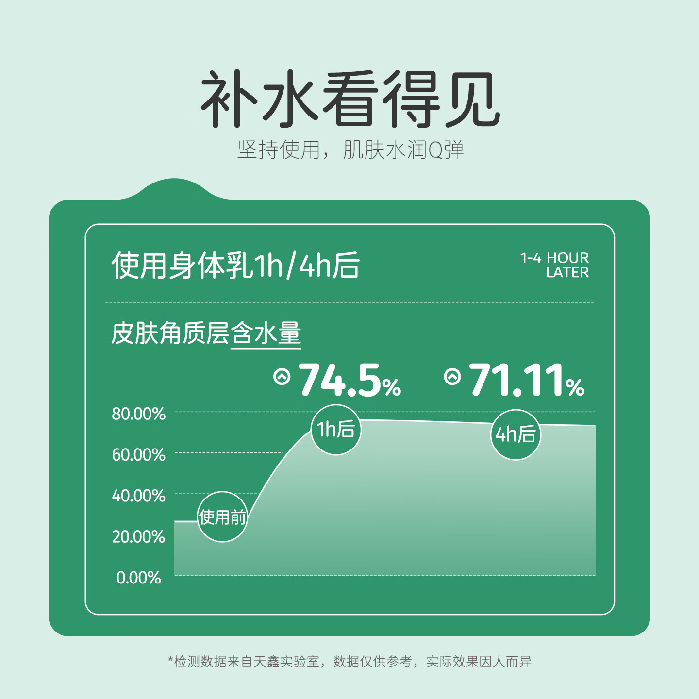 松达宝宝身体乳保湿婴儿润肤乳儿童滋润护肤全身补水山茶油乳 【便携装】宝宝身体乳100g