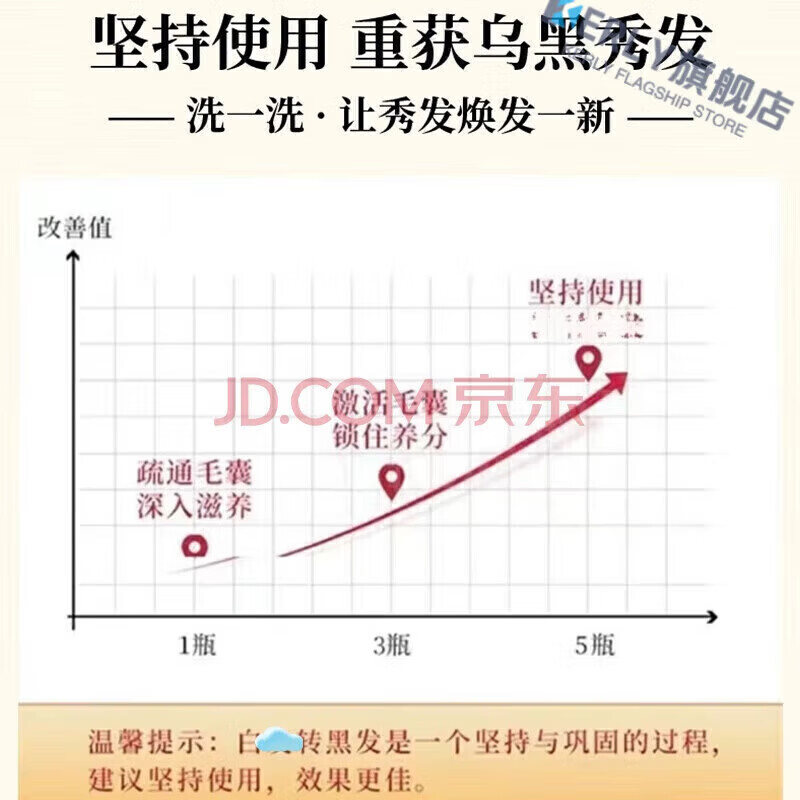 KERLY禾源颂洗发水草本强韧护发白发转自然黑发根养发自然黑灵洗发露 【效果装】买三赠二 5瓶装 官方直售