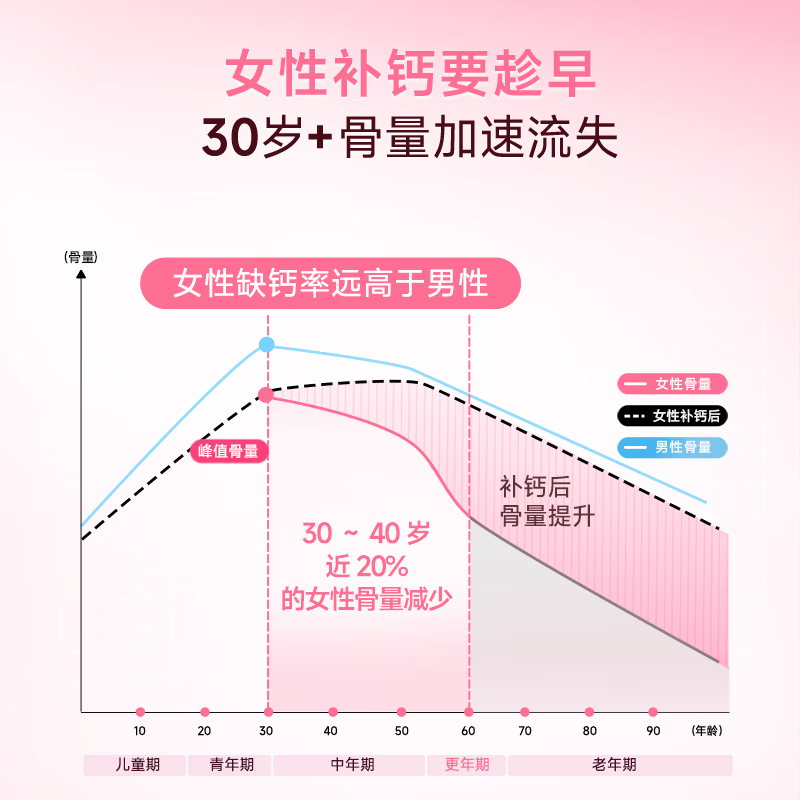 迪巧孕妇液体钙小粉条孕妇钙片女士补钙孕期哺乳期柠檬酸钙【买6得7】 【新鲜效期入群再省54】孕妇液体钙 20条*3盒