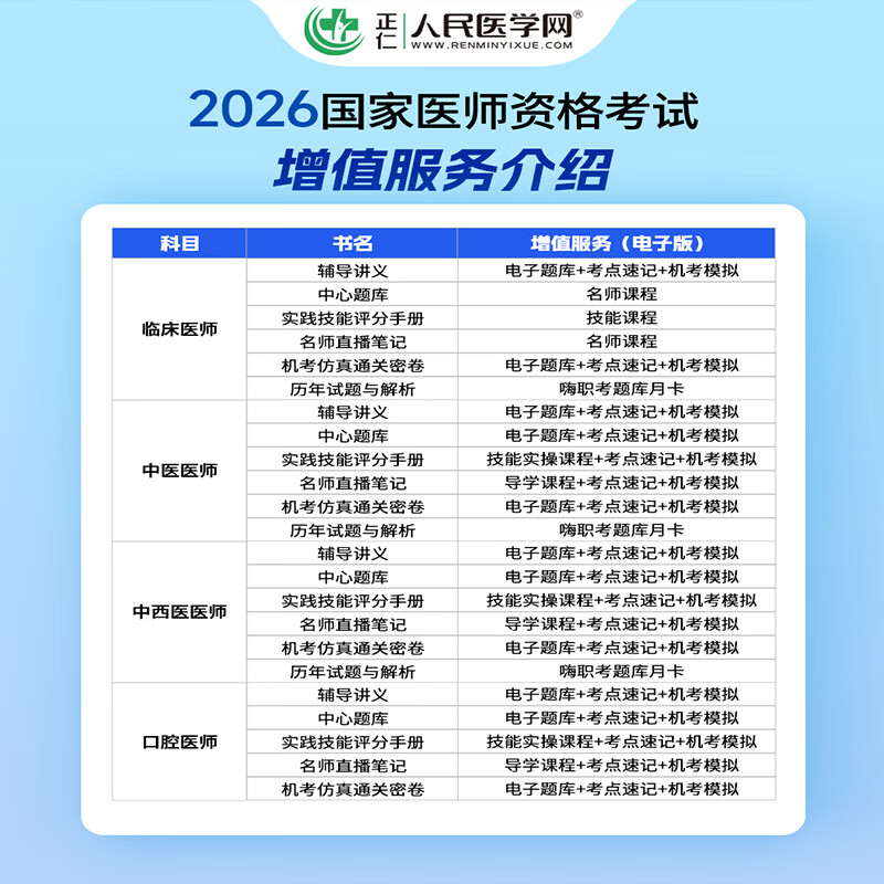 2026新版】正版2026口腔执业医师2026年教材资格考试用书真题试卷密押题库   人民医学网 26新版【机考仿真通关密卷】送视频题库