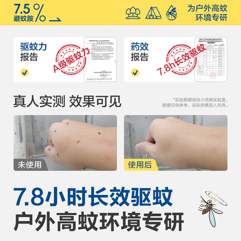 小浣熊驱蚊花露水100ml 清凉爽肤喷雾型花露水居家可用 【新升级乳液驱蚊】驱蚊乳50g*1瓶