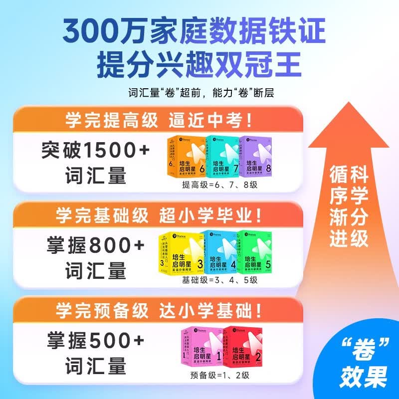图 6