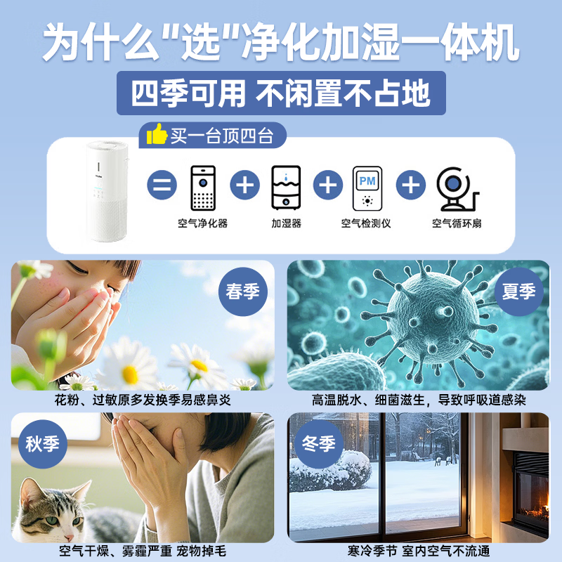海尔【新品上市】空气净化器加湿一体机除甲醛家用室内除病毒细菌除烟味宠物异味空气加湿净化二合一 净化加湿一体机【KJ320F-JSQ3U1】
