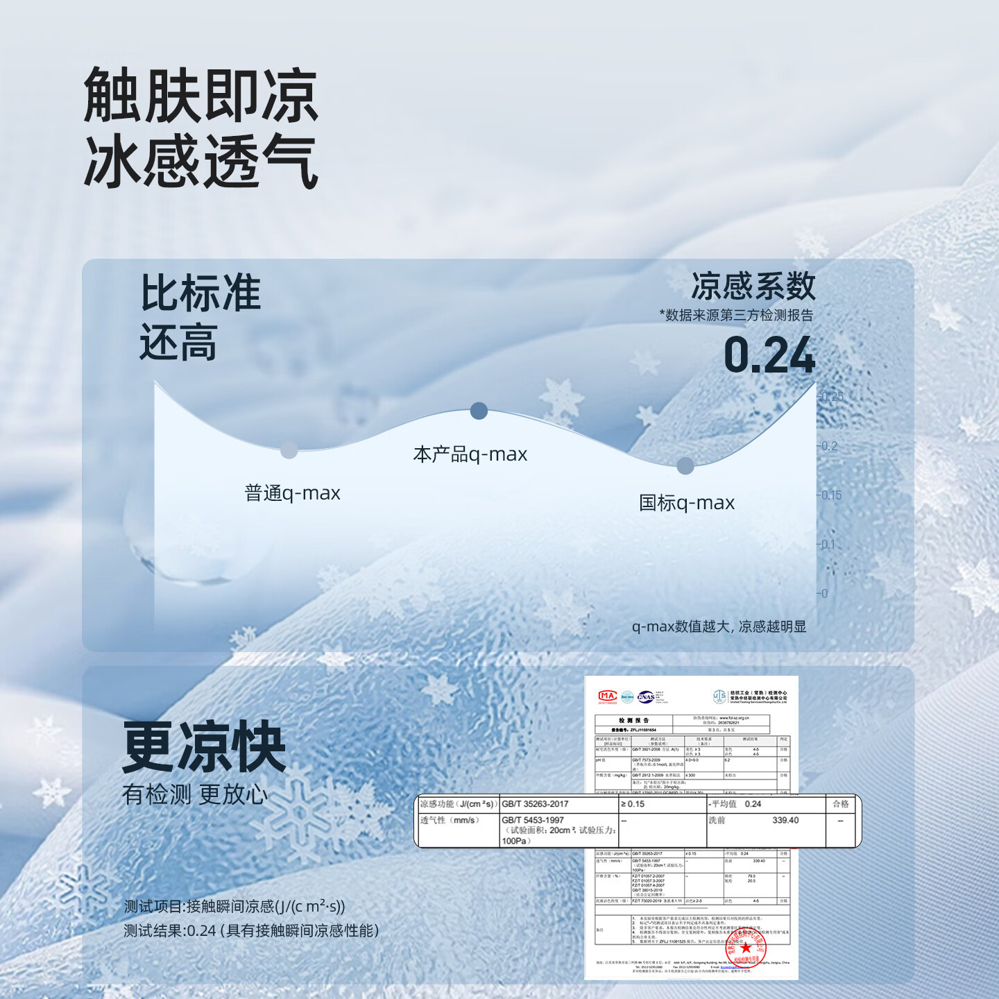 罗蒙(ROMON)10A抗菌防晒凉感休闲单西男士户外商务通勤华夫格冰丝单西外套男 冰川蓝 XL (180) (建议145-165斤)