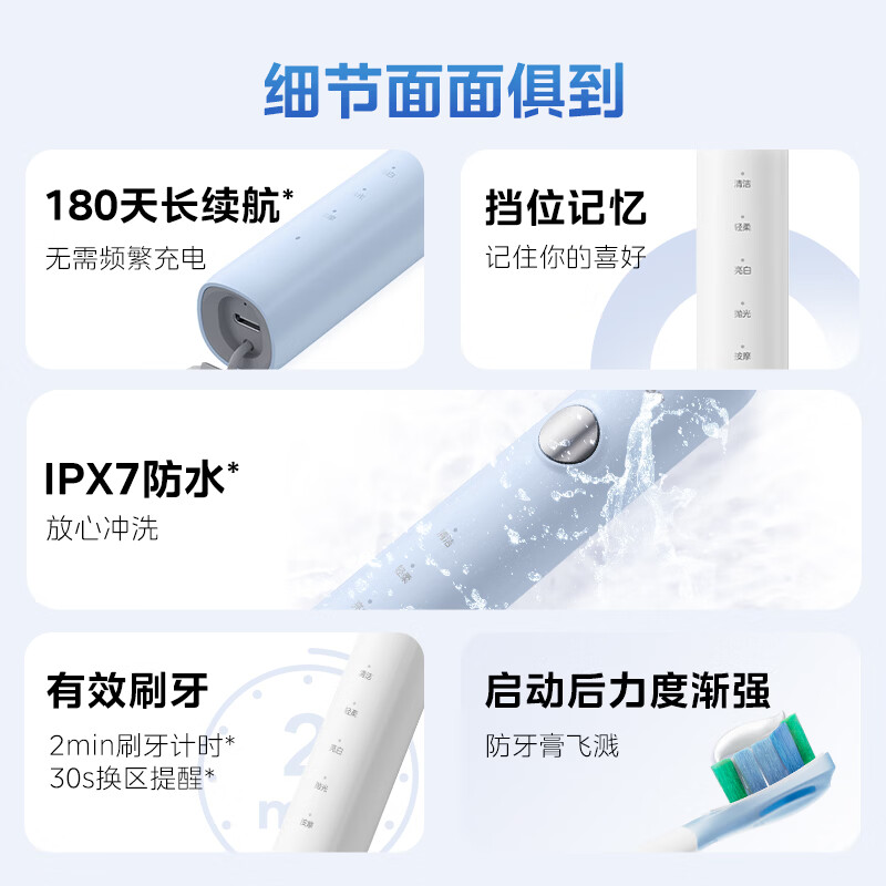 图 7