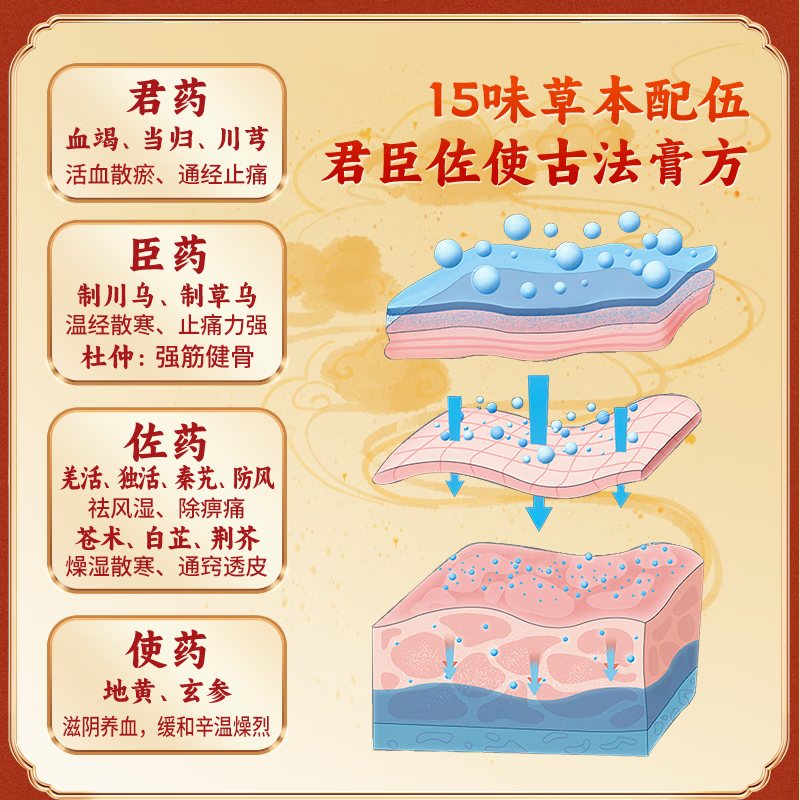 古徵李氏非遗/中医药保护项目】颈椎肩周腰椎劳损压迫神经肌肉酸痛膏药贴 家庭装 20 贴 超值优惠装