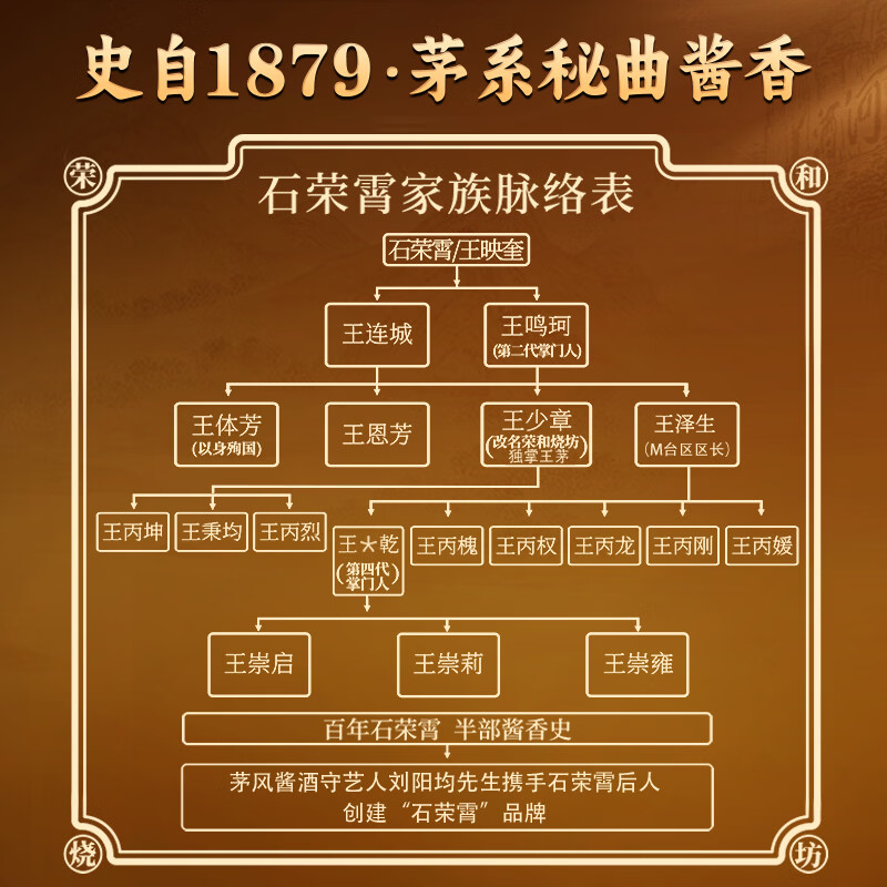 石荣霄真粮一号贵州酱香型白酒粮食酿造白酒整箱高度窖藏口粮酒收藏自饮 53度 500mL 1瓶