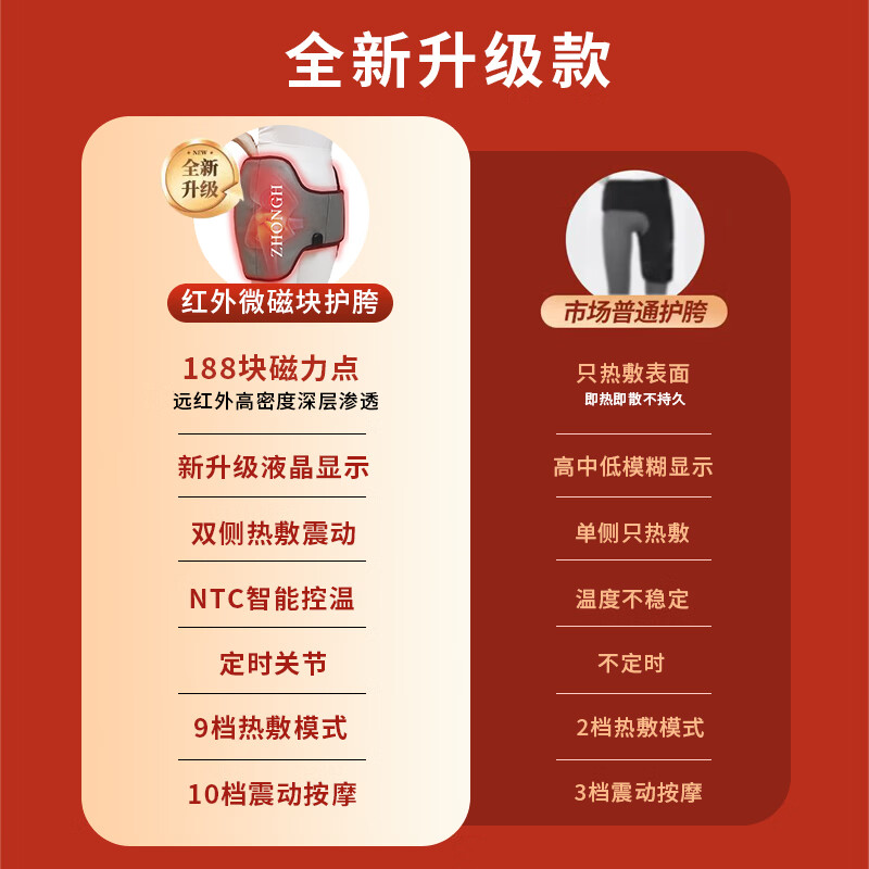 中红通用髋骨热敷胯骨骶髂关节保暖臀部后腰腹部加热股骨头保暖艾灸屁股发热按摩器  【整圈加热】护髋骨关节+复合艾片*10