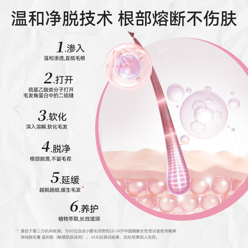 薇婷（VEET）脱毛膏 男女士学生通用腋下腋毛腿毛四肢除毛 非全身非私处不永久 【印度进口】温和脱毛膏30g