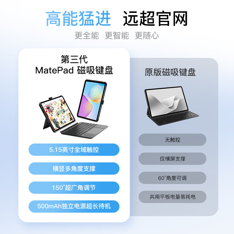 inateck适用华为平板26/25款matepad11.5/11.5s平板键盘保护套一体磁吸分体键盘蓝牙键盘妙控键盘便携键盘 星空黑 26/25款MatePad 11.5/11.5S