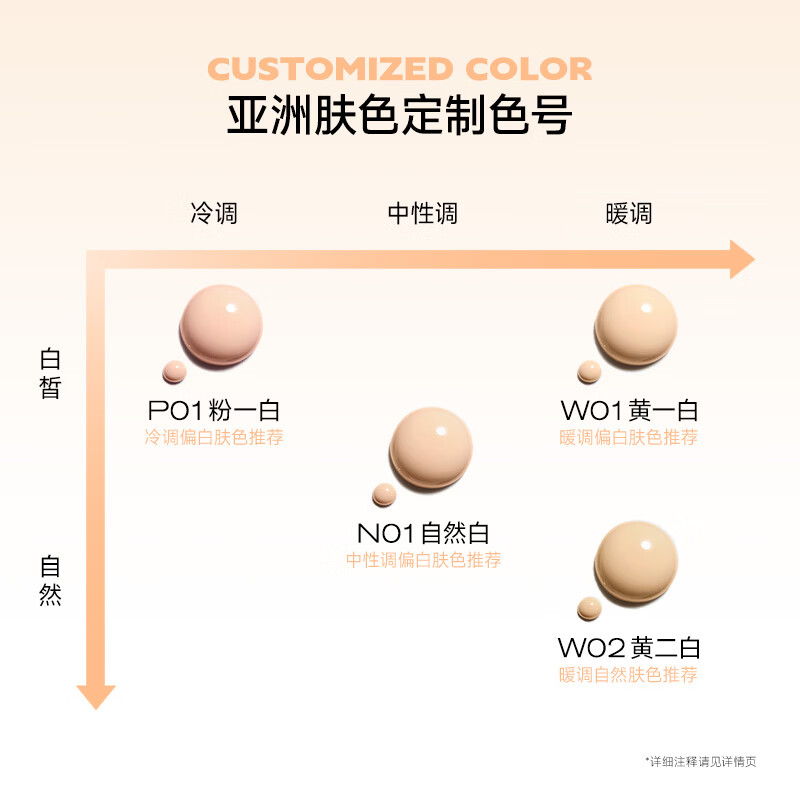 Color Key珂拉琪妆前乳原生油皮干皮粉底液礼物(有效期至27年1月30日) 干皮定制沁润粉底液 30g P01粉一白
