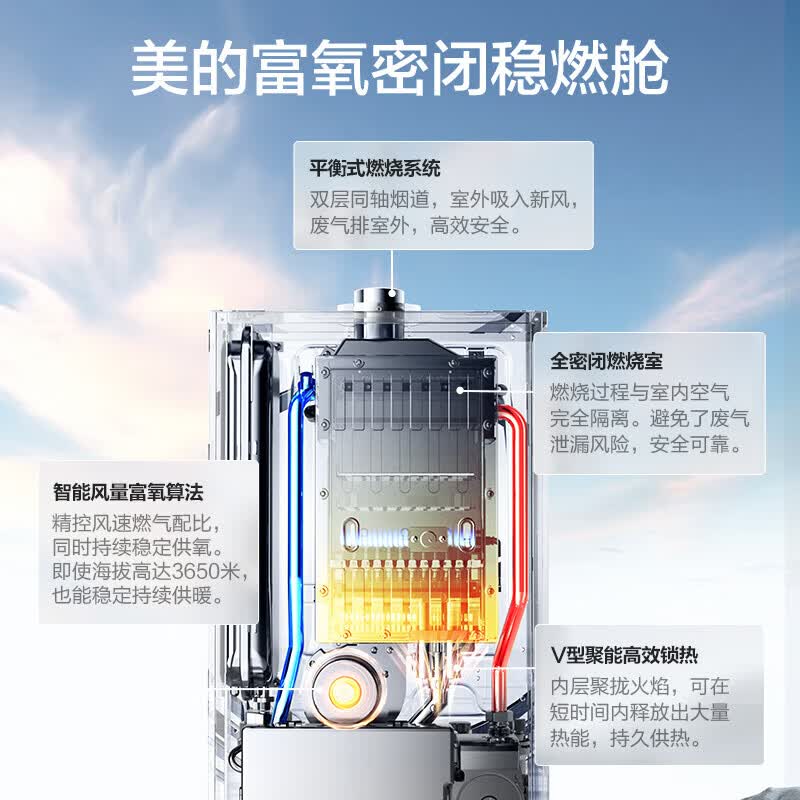 美的（Midea）【价保618】无极变频燃气壁挂炉MC2D/MC2 II恒温R03天然气地暖暖气片家用锅炉/畅享II代澎湃大水量 20KW【恒温节能省气王】变频≤120m³