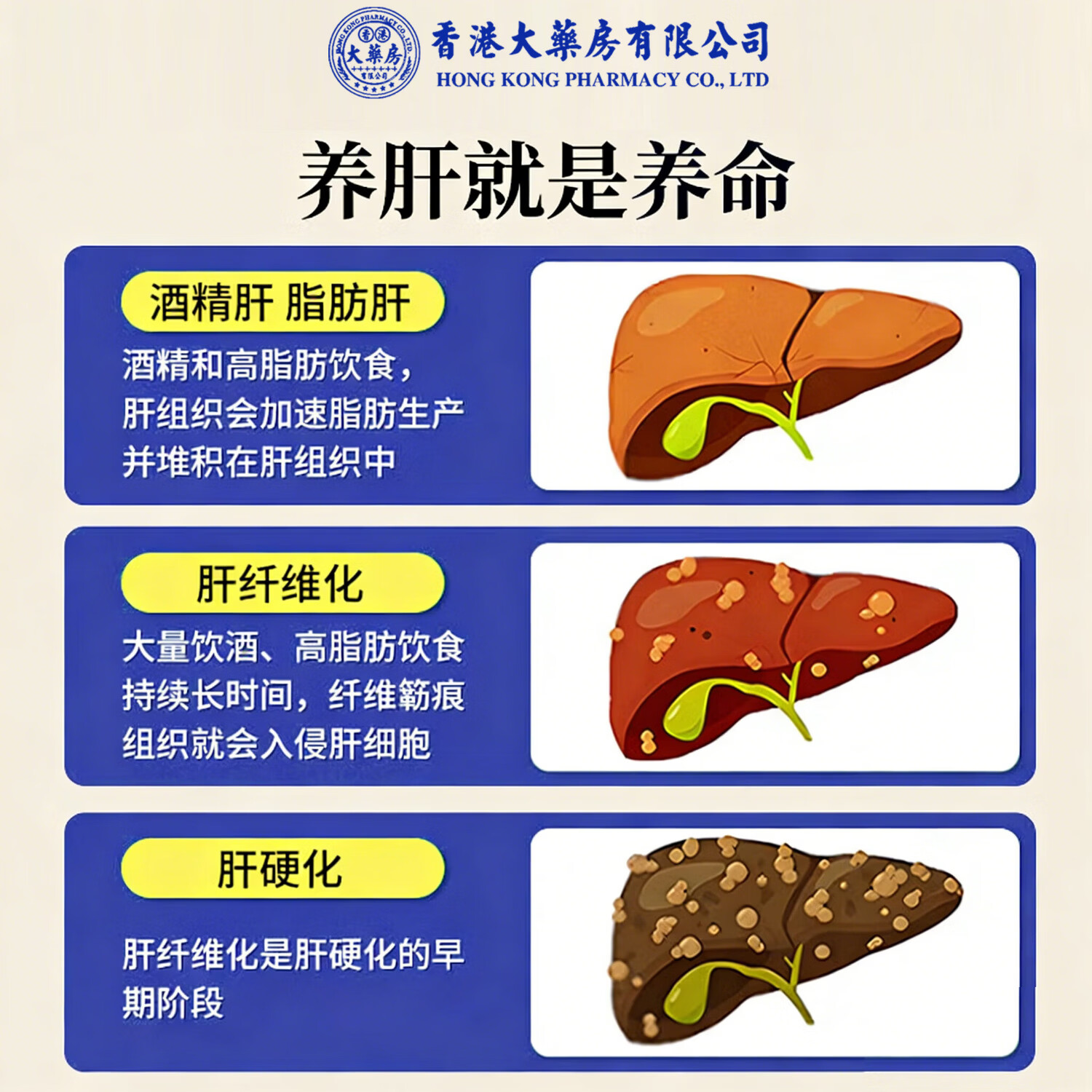 香港大药房有限公司水飞蓟护肝片搭解酒转氨酶高脂肪肝损伤养肝排毒舒可茵肝净素 1瓶装【体验装】推荐一周期三盒