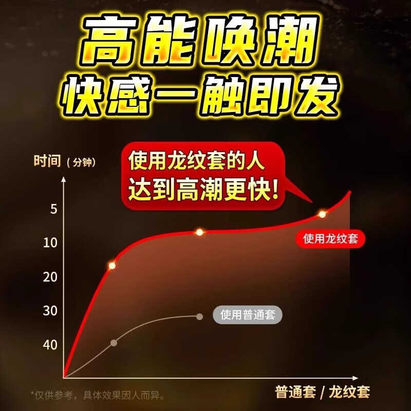 杰士邦避孕套 戴狼牙棒安全套龙纹套男专用持久颗粒延时【隐私发货】 巨龙环纹【6只装】效期钜惠