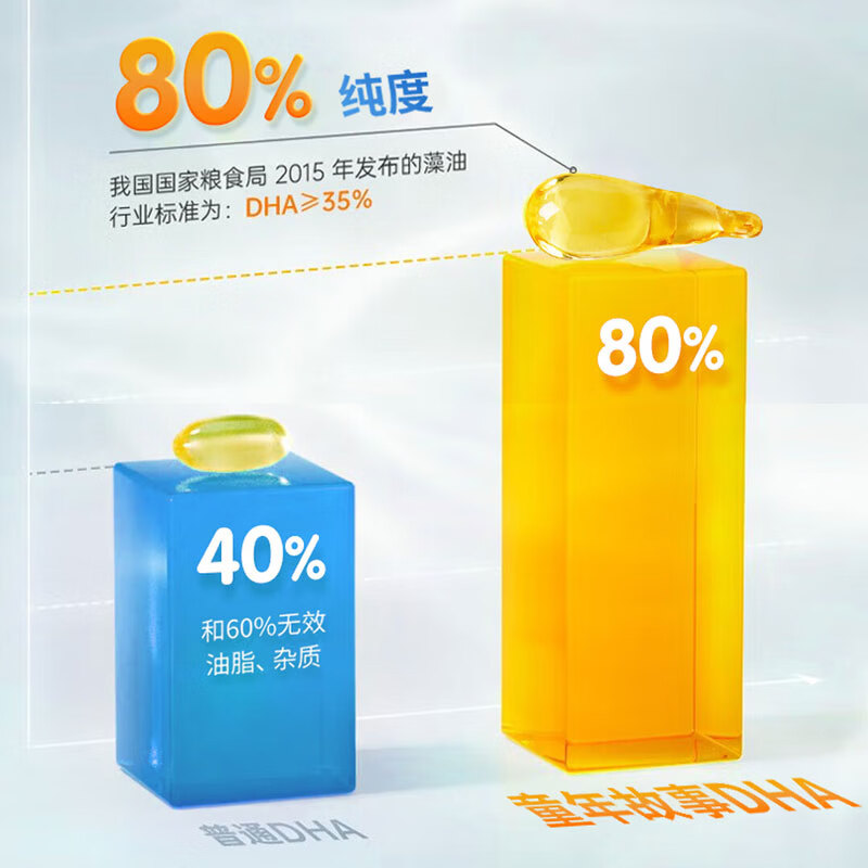 童年故事老爸抽检 倍启智DHA藻油凝胶糖果60粒婴幼儿童孕妇学生DHA80%纯度 60粒*2盒