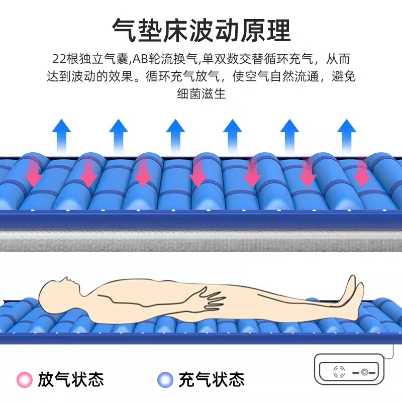 康立普（CANLIPE）气垫床医用防褥疮专用老人久躺神器医用同款一体自动翻身充气床垫 【加宽款】1米5宽度+免翻身+睡眠气泵+送换洗床罩