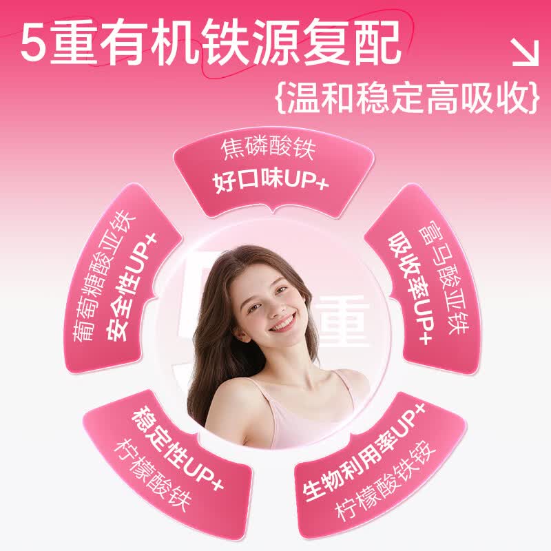 SIWORSPACE富铁补铁软糖女性姨妈期孕期补气血铁剂铁元素软糖血红素铁 60粒*1盒