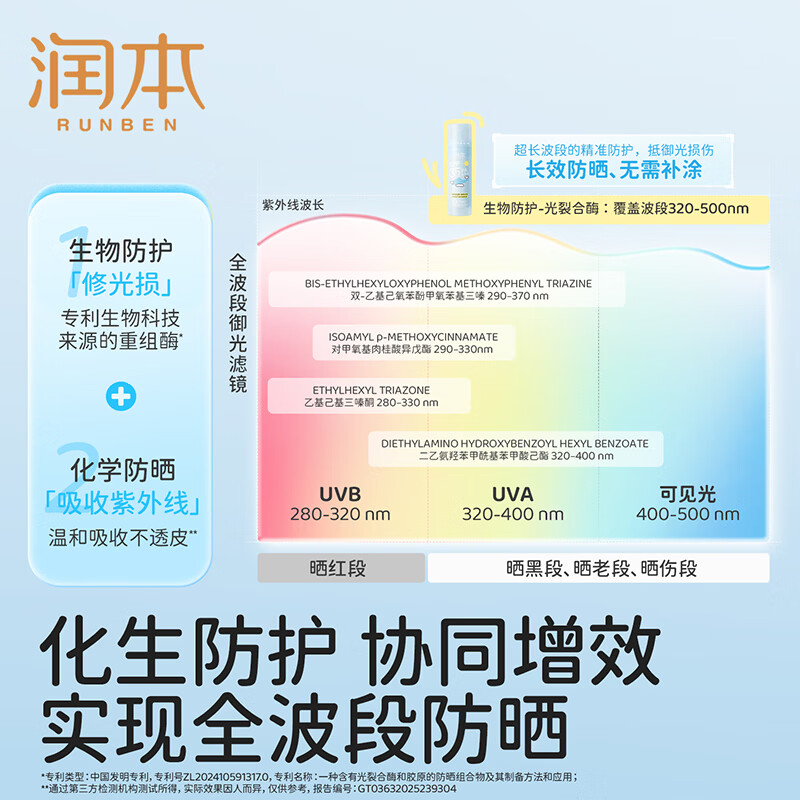 润本儿童防晒啫喱宝宝防晒霜清爽不油腻男女孩防紫外线防晒乳 50g 1瓶 【创新生物防护】儿童防晒乳