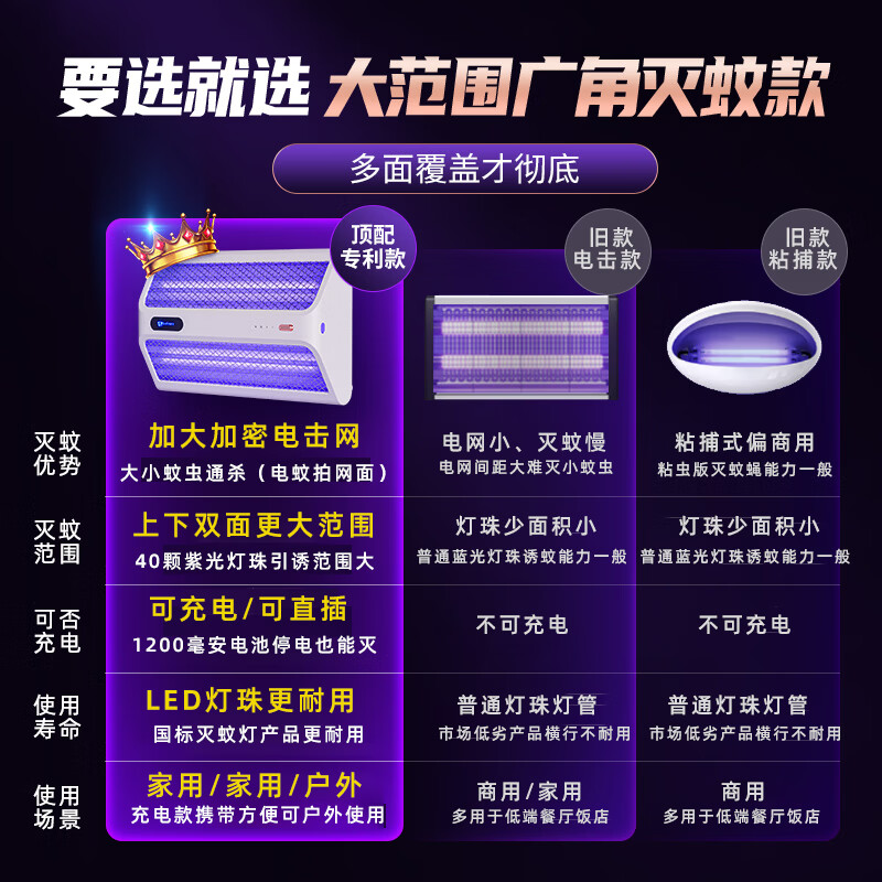 度斯灭蚊灯灭蝇灯苍蝇蚊子捕捉器挂墙室内家商用餐厅饭店商铺诱捕驱蚊 高端款灭蚊灯（立体广角灭蚊）白色300㎡