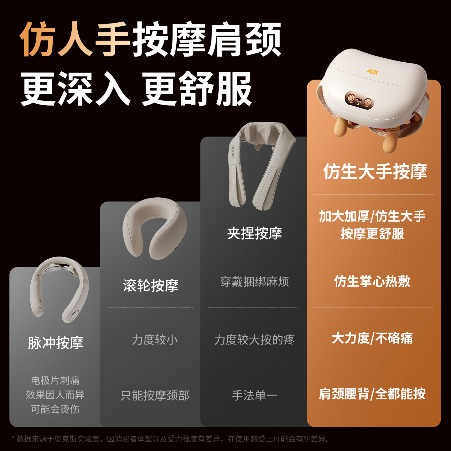 奥克斯(AUX)2026新款颈椎按摩仪肩颈斜方肌脖子腰背部按摩器揉捏披肩按摩神器送男女朋友爸爸父亲节520礼物 【顶配礼盒款·墨绿】升级2代无刷电机+软硅胶按摩头