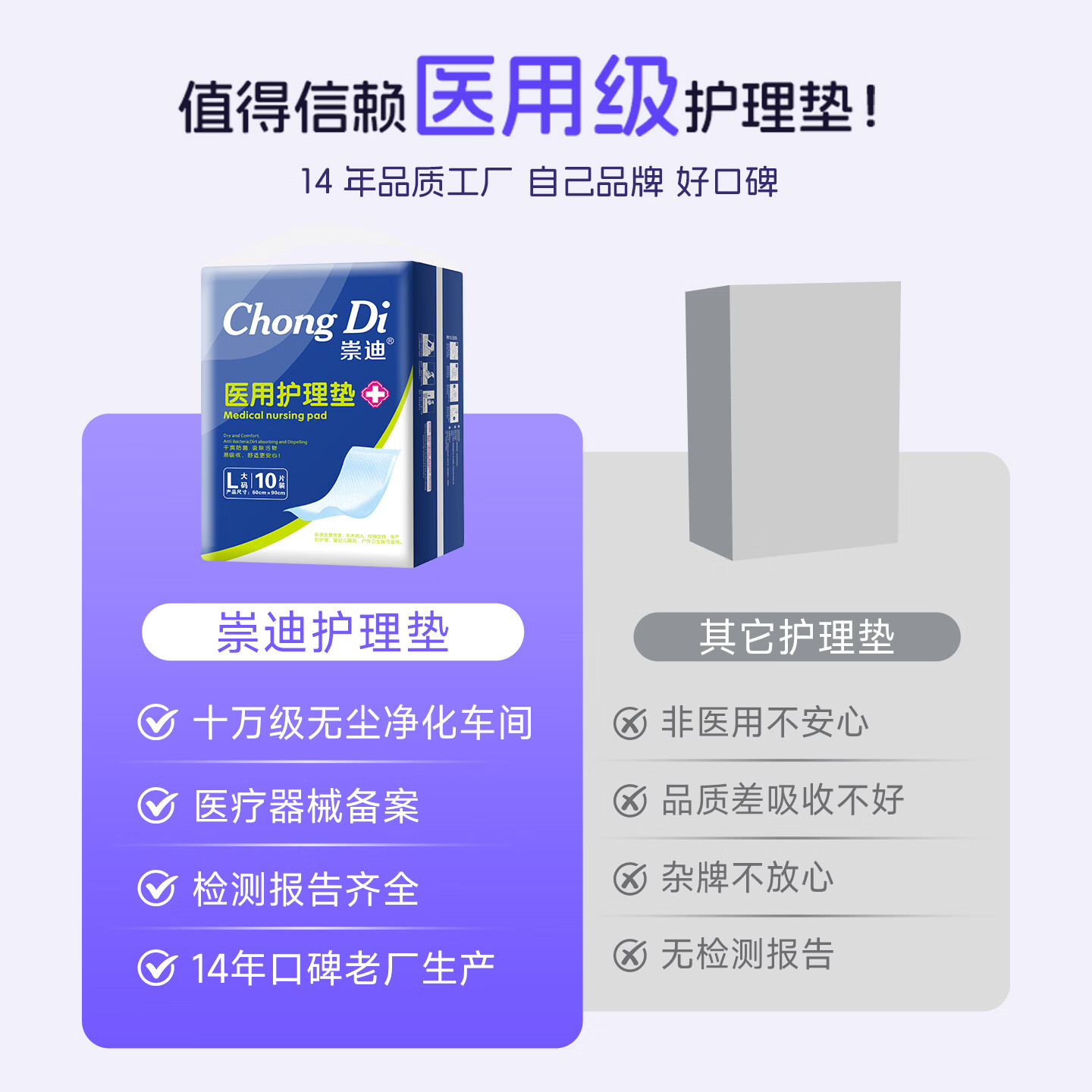 崇迪(Chong Di)产褥垫护理垫医用产妇产后一次性加大加厚隔尿垫老人防漏尿 【体验装】超值经济款 15 片