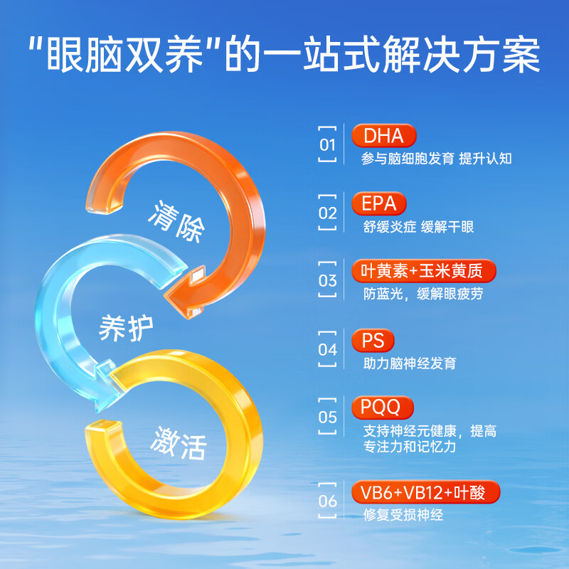 健安喜(GNC)鱼油dha高纯度补脑高含量omega深海鱼油提升记忆力rTG型成人60粒 60粒*1盒 高含量DHA:580mg/份