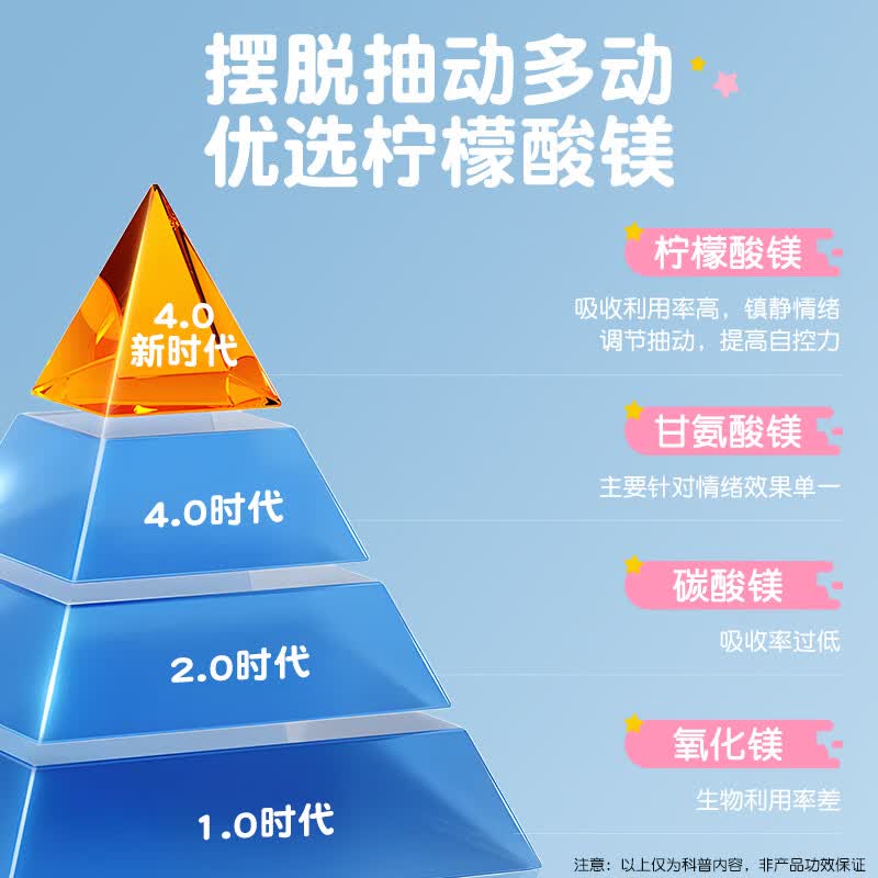 fair&pure芬蓓尔柠檬酸镁补充剂90粒儿童抽动多动症提高专注力集中注意力 柠檬酸镁90粒*1瓶【安全不超量】