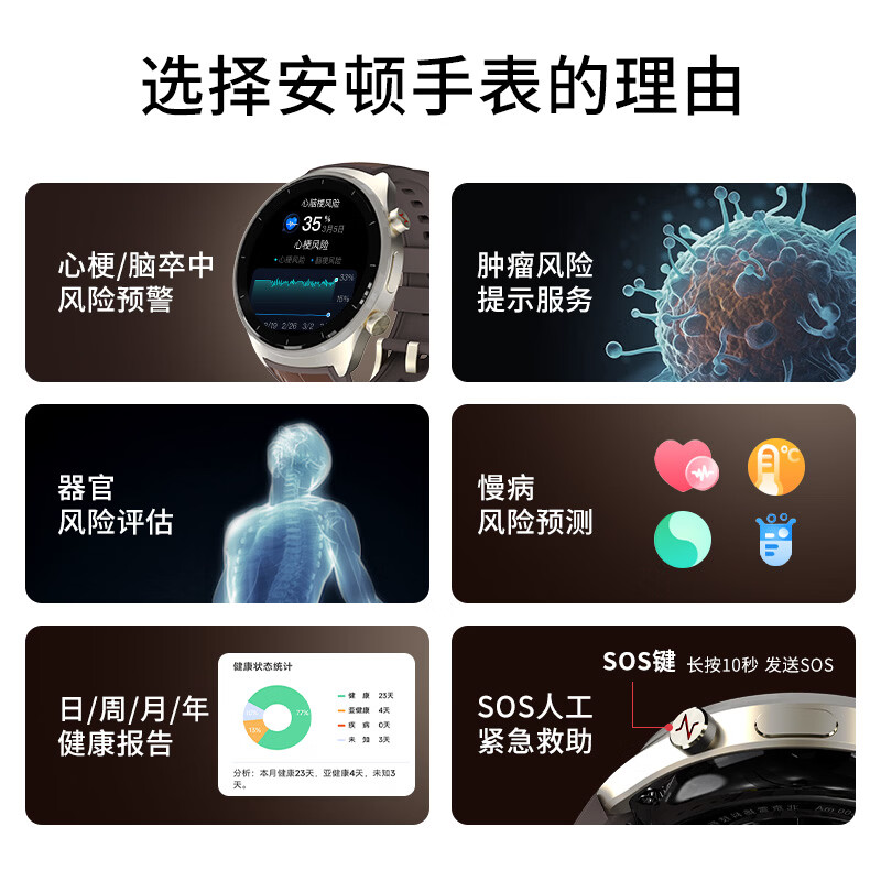 安顿健康预警手表心梗脑卒中风险预警血压血糖趋势睡眠心率血脂血氧智能健康老人送父母礼【5X现货】 5X曦合之光-雅致金+送表带-34项服务