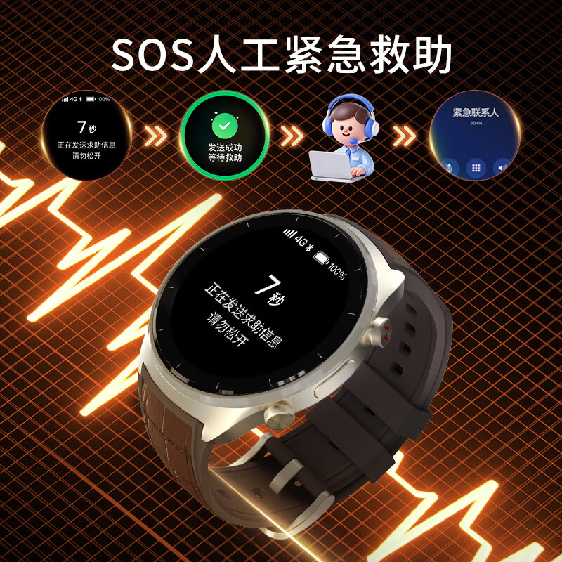 安顿健康预警手表心梗脑卒中风险预警血压血糖趋势睡眠心率血脂血氧智能健康老人送父母礼【5X现货】 5X曦合之光-雅致金+送表带-34项服务