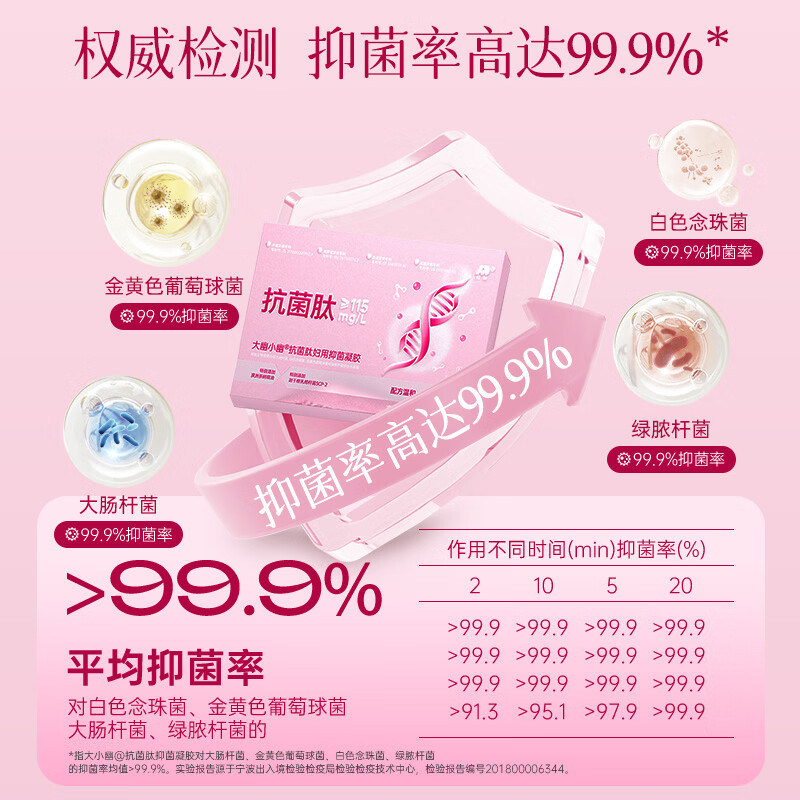 敖东大幽小幽正品抑菌凝胶 抗菌肽妇用 女性私处止痒去异味专用 3盒1疗程【阴道丨宫颈炎丨瘙痒】