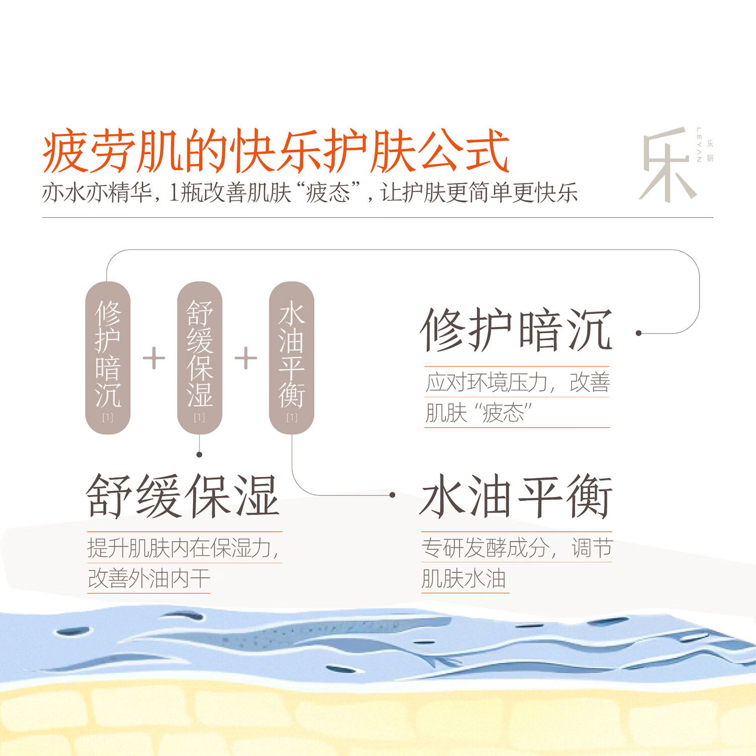 乐妍酵萃保湿肌底液 50ml
