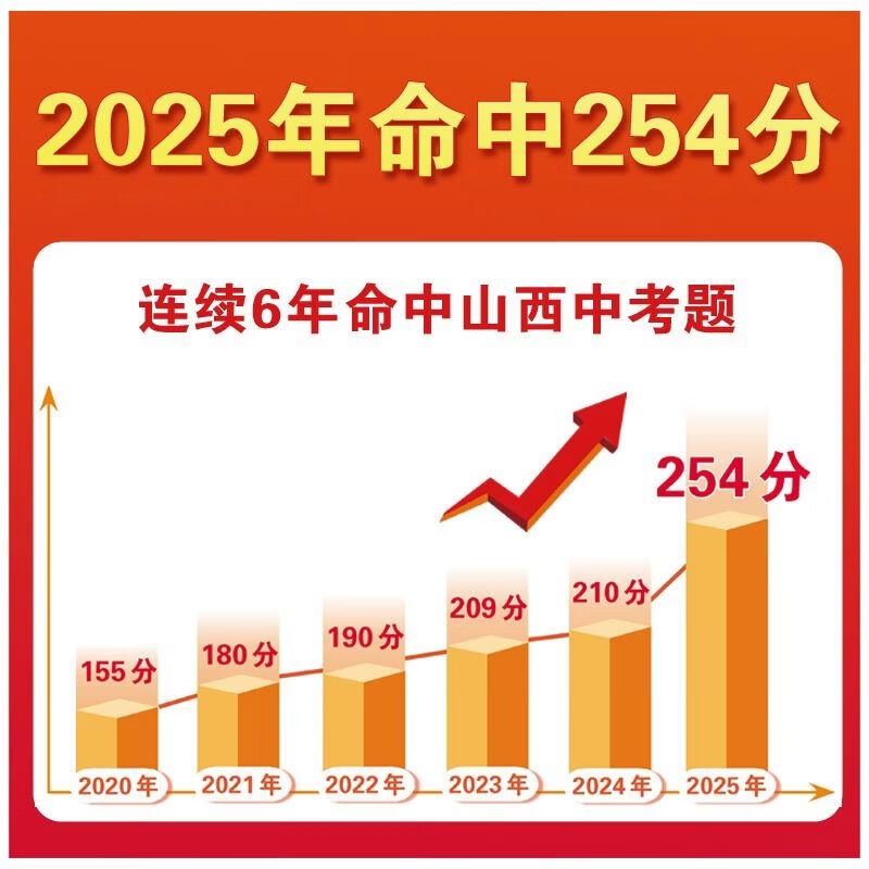 学习方法报2026山西中考临考抢分卷【9折预订,赠品福利全享,拍下先发赠品】易点通考前抢分学习方法报 7科全套抢分卷【限量预定,赠品全享,先发赠品】 先发计算,5月11日发3件套,6月1日发抢分卷