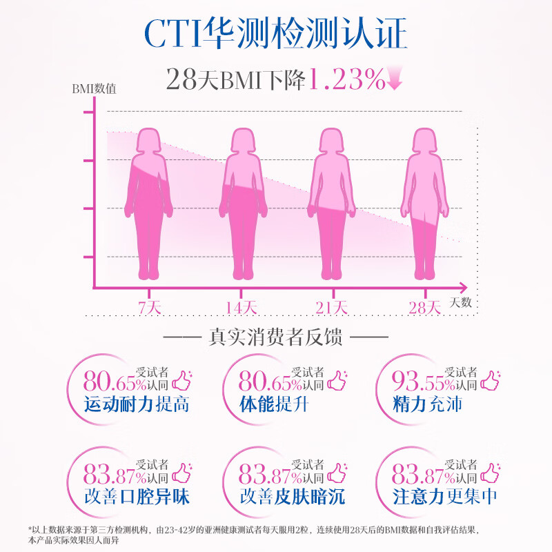 蝶翠诗(DHC)复合维生素b族片含8种b1b2b6b12高含量VB男女成人提升精力促代谢 120日周期装(高性价比)-复合维B片 60粒*4袋