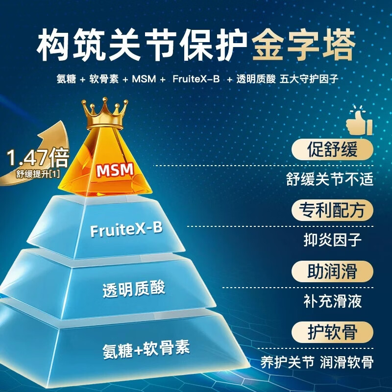 益节美国进口MoveFree维骨力绿瓶氨糖软骨素骨胶原中老年养护关节 【五合一高钙氨糖】 240粒*6瓶 原装进口 正品保障