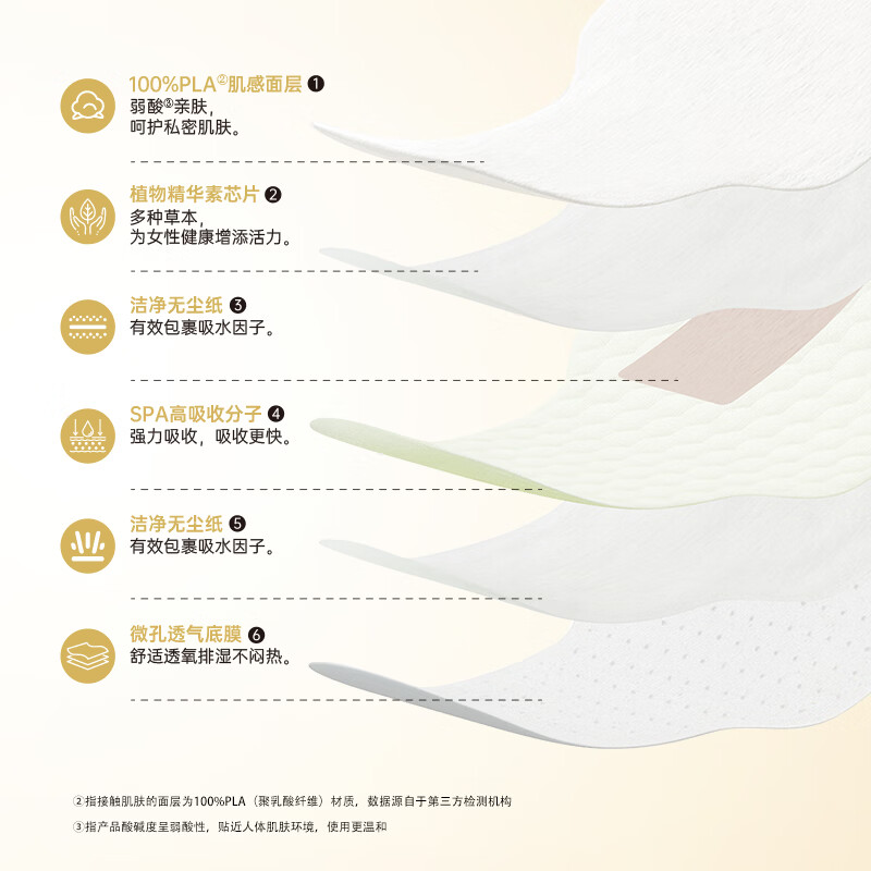 棉享经期护理灵芝草本卫生巾医护级认证大姨妈巾日夜用加长组合聚乳酸 灵芝245日用10盒70片+290夜用5盒25片+360加长3盒12片