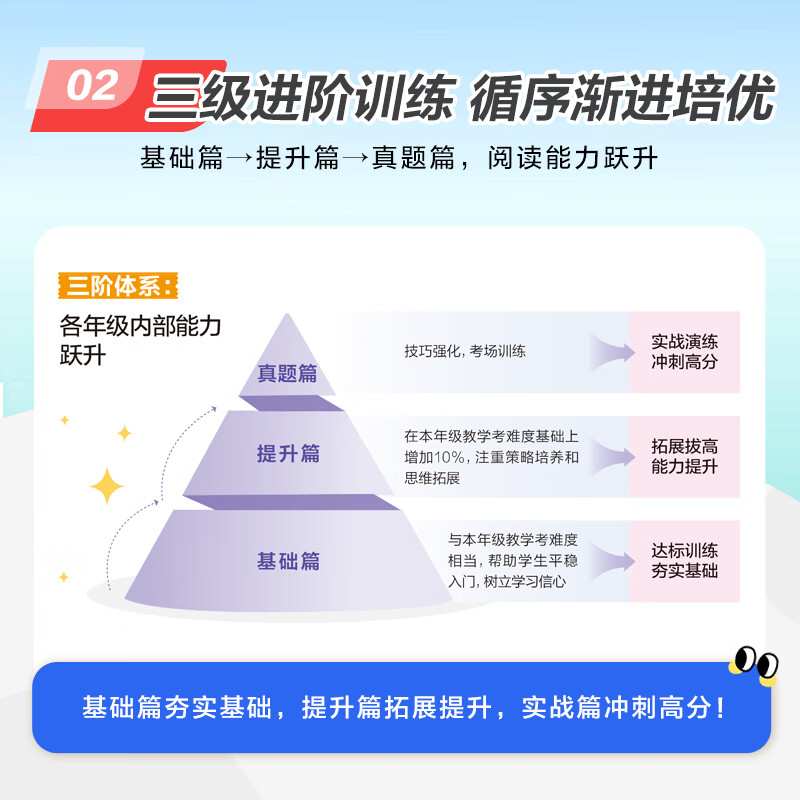 2026星火小学英语阅读训练100篇阅读理解专项训练书小学英语阅读强化训练100篇五年级英语阅读理解每日一练组合训练阶梯训练三年级四年级六年级小升初学生全国通用课外阅读题拓展训练 六年级英语阅读训练1